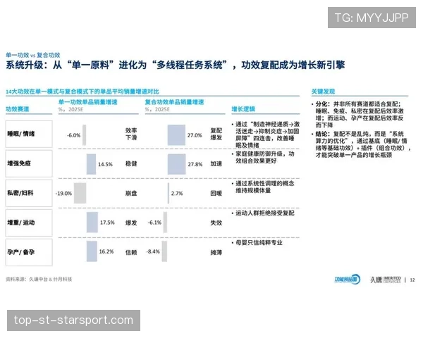 顶级产品用户生命周期管理专家的留存：他是如何通过触点优化减流失的（436 ）