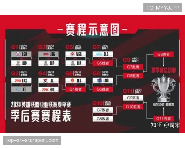 【巅峰对抗】LPL夏季赛半决赛：老牌劲旅与新晋黑马今晚展开宿命对决！
